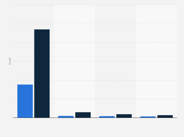 Statistik: Anzahl der Versicherten und Verordnungen im Bereich Heilmittel der Barmer GEK im Jahr 2014