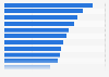 Metrics used to assess mobile marketing success in the U.S. 2015