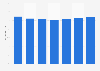 Forecast: percentage of online travel sales in the United States 2010-2016
