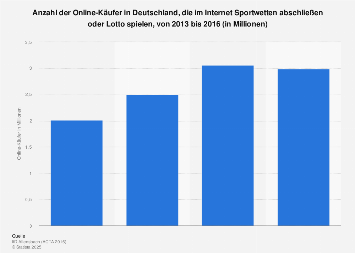 Sportwetten Deutschland Sportwetten Deutschland