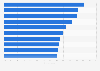 Most popular product categories researched by German internet users 2012