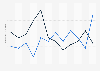 Average weekly spending leading up to Thanksgiving by U.S. consumers 2011-2012