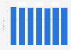 U.S. chemical industry: index of production from January-July 2012
