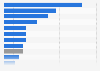 Use government bonds as an investment product in Europe, by country