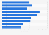 Nutzung von Online-Radio in Deutschland 2012 (nach Geschlecht und Alter)