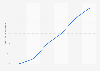 Anteil von Unitymedia an den Breitbandanschlüssen in Deutschland bis Q2 2012