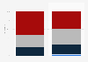 Consumer spending on luxury goods in China 2010, by tier