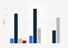 Luxury customers in China in 2010, by age and product catogory