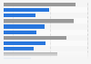 Simultaneous usage of selected devices in the U.S. in 2012