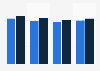Affluent Americans who owned Neutrogena products 2011-2014 | Survey
