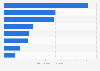 Social media: ranking of the most valuable brands in China 2013