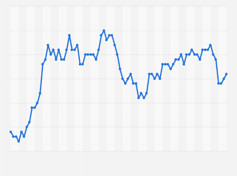 forex exchange euro us dollar