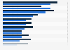 Consumer attitudes towards mobile advertising in selected countries 2012, by device