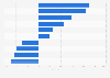 Change in media consumption among mothers in the UK 2009-2012