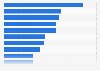 Die interessantesten Franchise-Branchen für Unternehmensgründer 2012