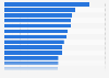 Sports teams worldwide ranked by total player salaries 2014/15