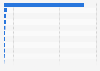 Leading social bookmarking sites in China 2012
