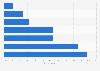 U.S. holiday shopping social and e-mail promotion influence 2015
