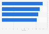 Year-on-year site visit growth via U.S. social networks 2019