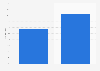 Share of companies with a Sina micro blog account in China 2012