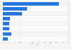 Reasons for opposing same-sex marriage in the United States in 2012