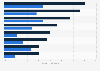 Umfrage zu Einsparungen beim Einkauf von Marketingleistungen 2011