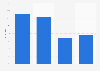 Umfrage zur Kooperation beim Einkauf von Marketingleistungen durch Unternehmen