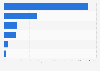 U.S. clay exports 2011