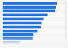 Published information of users on social networks in China 2011
