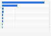 Materialkosten eines Honest By-Hemdes nach Bestandteil 2012