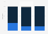 Influence of travel review sites on U.S. leisure travelers in 2012, by age