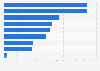 Activities performed on multiple devices in the UK in 2012