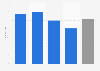 Online buyer penetration in Denmark in 2012, by age group