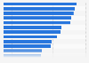 Leading internet companies in China 2012, by number of visitors