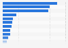 Marketing tools effective at generating new business for agencies in the U.S. 2014