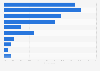 Importance of creative when reviewing agencies for partnerships U.S. 2014