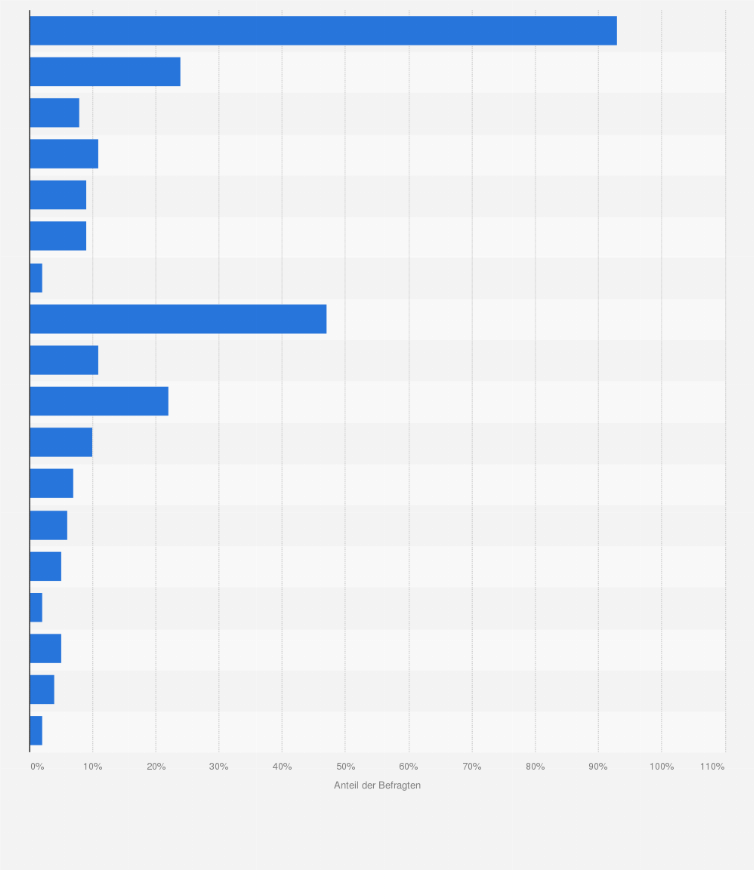 Statistik: Ältere Menschen: Welche Formen der Alterssicherung haben Sie oder Sie und Ihr Partner zur Zeit?