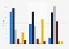 Ältere Menschen - Frequenz der Familienkontakte 2012
