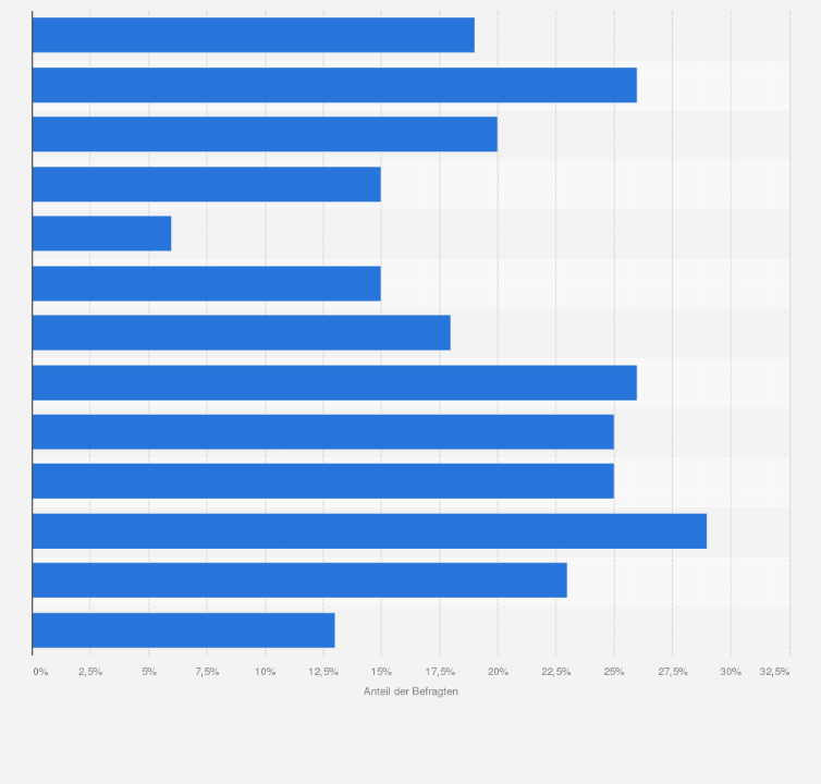 Statistik: Bereitschaft älterer Menschen, sich (stärker) freiwillig zu engagieren nach Alter, Schulbildung und bisherigen Engagement im Jahr 2012