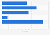 U.S. tablet video viewing frequency 2016