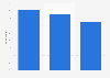 Online privacy actions taken by U.S. search engine users in 2012