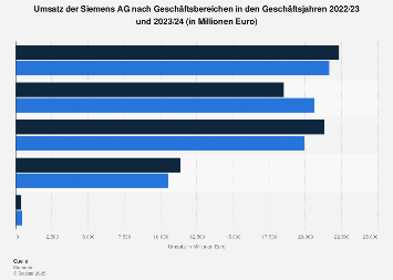 Cfd anbieter schweiz