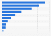 Leading 10 most expensive liquors worldwide 2012