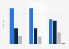 Frequency of U.S. internet users accessing search engines in 2012, by age