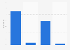 Perceived quality of search engine results by U.S. search users 2012