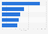 Search engines: U.S. user experiences 2012