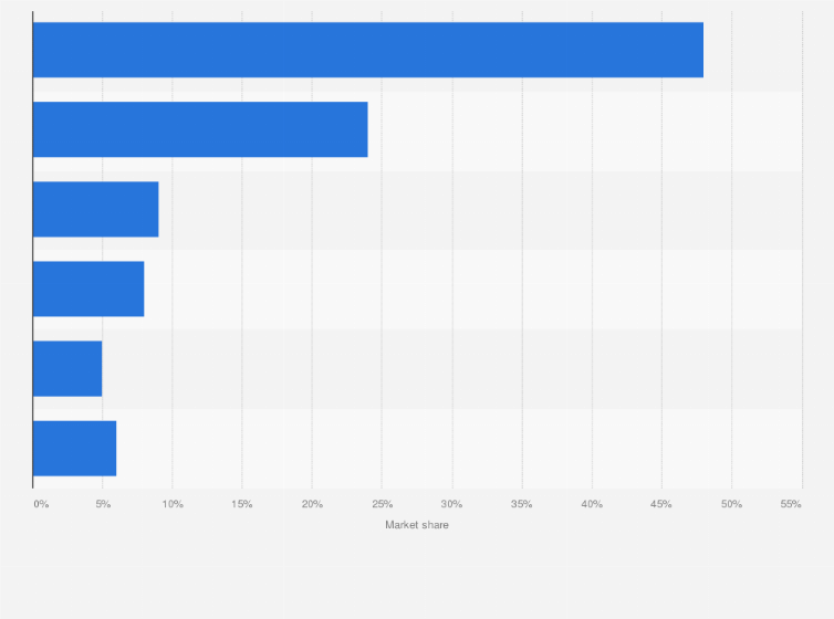 Online gambling market size