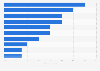 Distribution of social sharing on sharing sites in China 2012