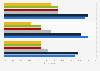 U.S. consumers' attitude regarding nutritional attributes by age group, 2012