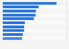 Leading U.S. medical device companies 2014